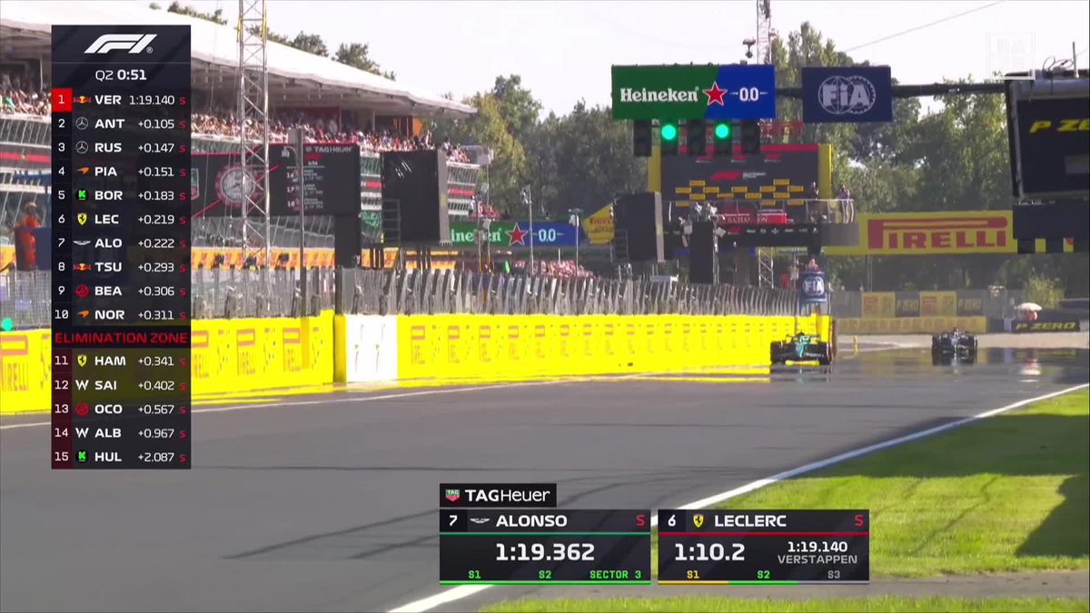 ¡Vaya vuelta que se ha sacado Fernando para colarse en la Q3! 😍 #ItaliaDAZNF1 🇮🇹