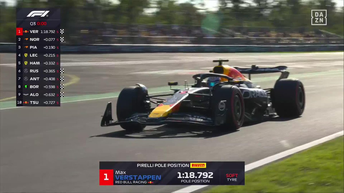 ¡NO HAY MISIÓN IMPOSIBLE PARA VERSTAPPEN! LA POLE EN MONZA SE LA LLEVA MAX 🔥🔥🔥🔥 #ItaliaDAZNF1 🇮🇹
