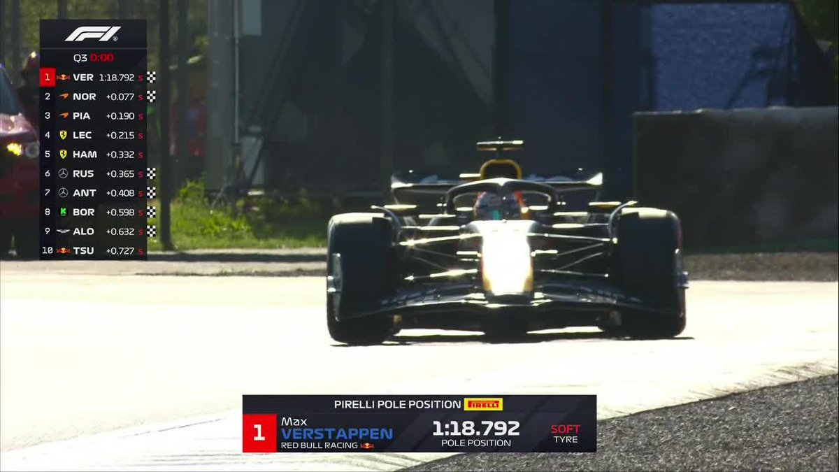 "Max Verstappen" Porque hizo una vuelta con la chota al aire y se quedó con la pole en el Gran Premio de Italia. Manejó completamente desnudo en Monza, solo él puede hacer estas cosas, alta putita los McLaren.