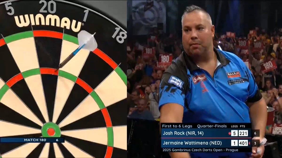 ROCK IS CLINICAL IN PRAGUE! Josh Rock averages upwards of 110 on his way to a 6-1 victory against Jermaine Wattimena, with the Dutchman averaging 107 himself! 📺 #ET11