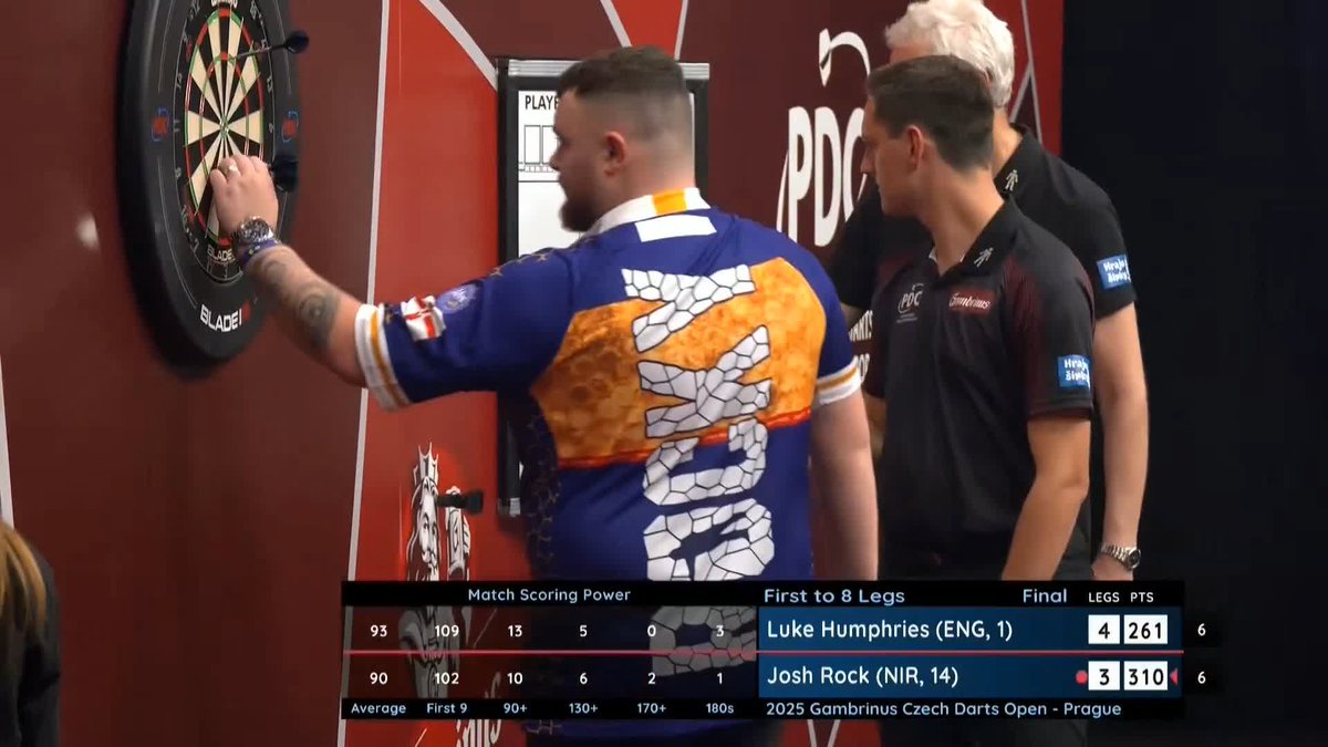 153 FROM ROCKY! Josh Rock keeps himself alive in this contest as the Northern Irishman pins the 153 checkout to draw level with Luke Humphries! 📺 #ET11