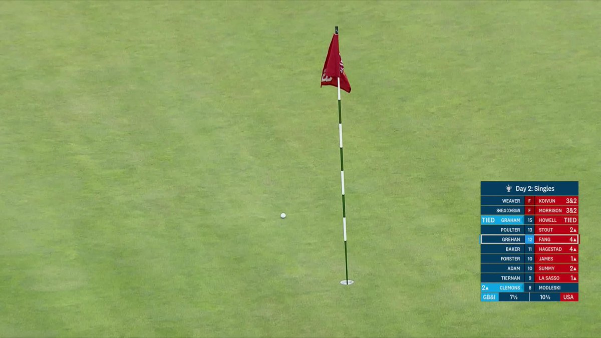 Firmly in control, but don't expect a let up! 🤠 OSU Cowboy Golf's Ethan Fang went flag hunting on 13 as he looks to go 5 up.
