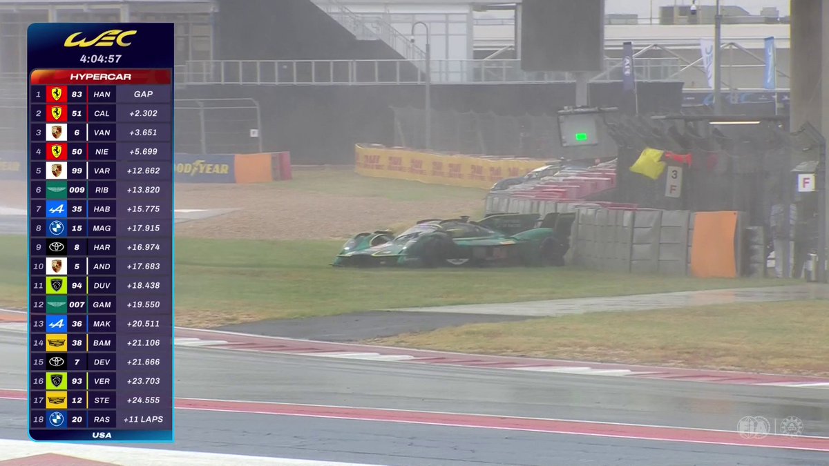 A racing series that can drive with rain? I thought that was impossible