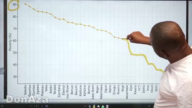 Shocking Report: Nigeria’s Poorest States Revealed