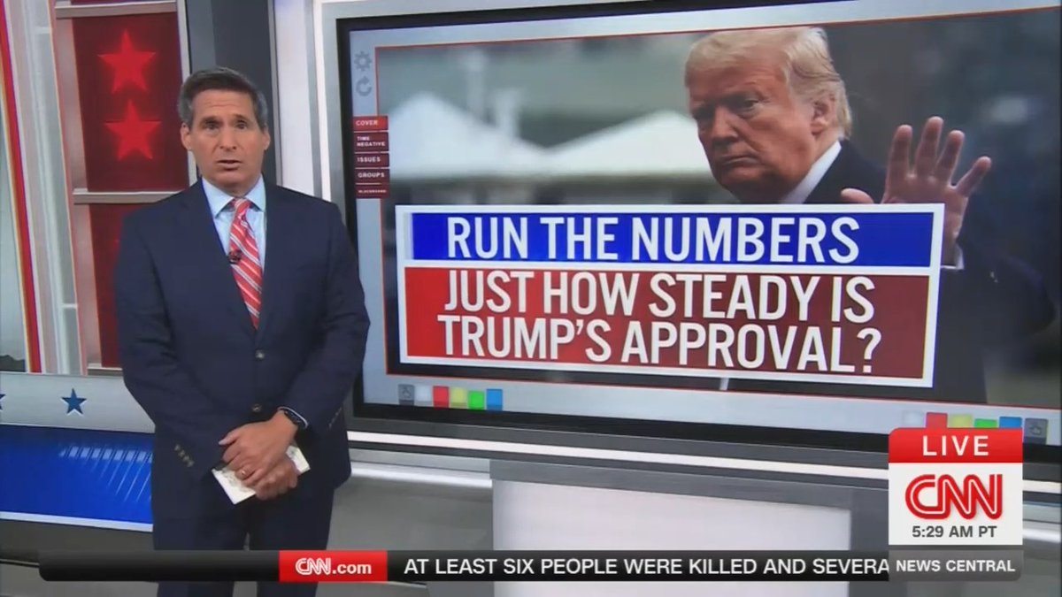 Pollster: Trump's net approval rating has been negative every day since March 12th. In the aggregate of polls, we're talking 181 days in a row in which Trump has been underwater. Trump is underwater on all of the key issues. The economy, which was the reason he was elected, way underwater at -14 points
