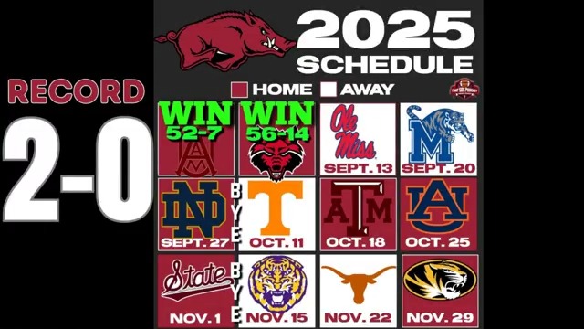 Can Arkansas start the season 5-0 after opening 2-0? Next three games for the Razorbacks: @ Ole Miss @ Memphis vs. Notre Dame Full show: