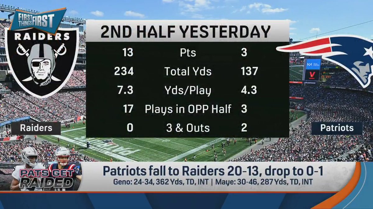 .nick wright: “Are you still comatose on the Raiders?” Chris Broussard: “Yes! Y’all were fooled, all three of y’all… Beating the Patriots means NOTHING to me! NOTHING! I’m sorry Wildes, but your team is bad.”