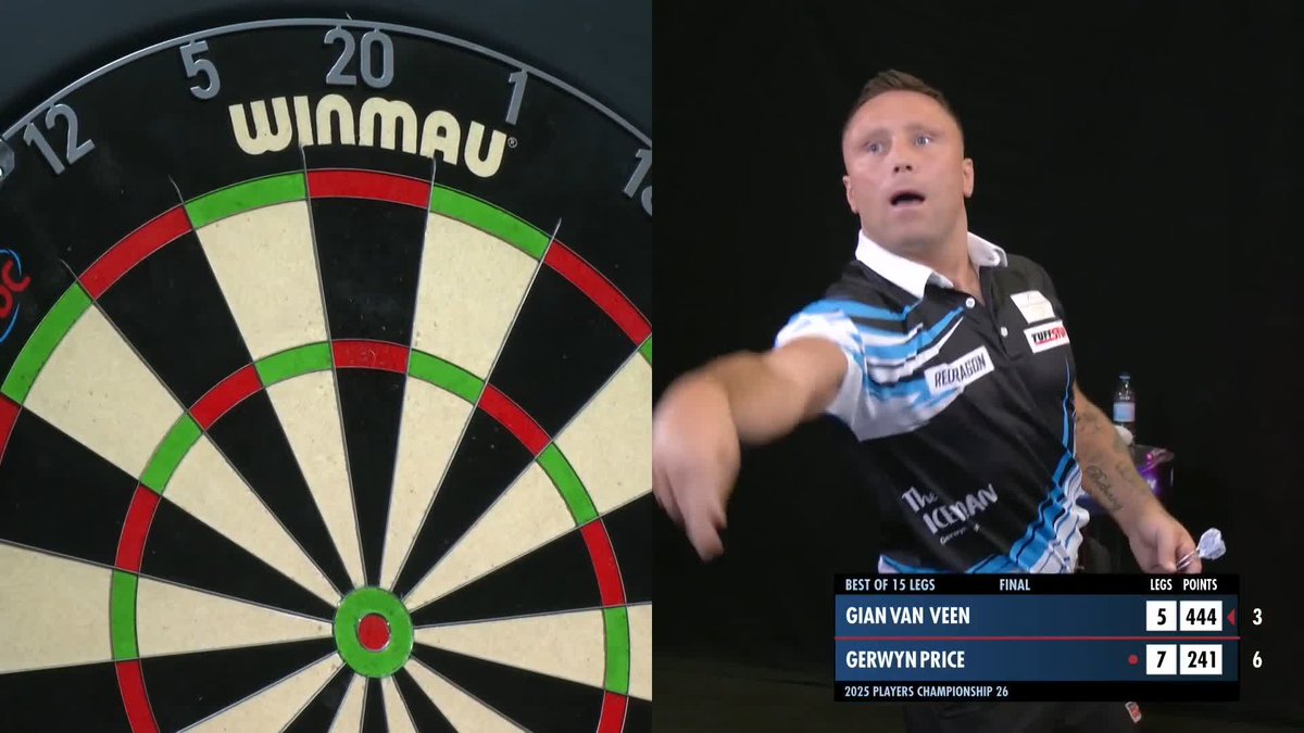 PRICE WINS PC26! 🏆 Gerwyn Price is superb in this #PC26 final, as the Welshman averages upwards of 109 and beats Gian van Veen 8-5 to claim his fourth Players Championship title of the year! 📺 #PC26