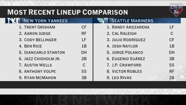 Would you rather have the Yankees or Mariners lineup in the Postseason? #MLBCentral