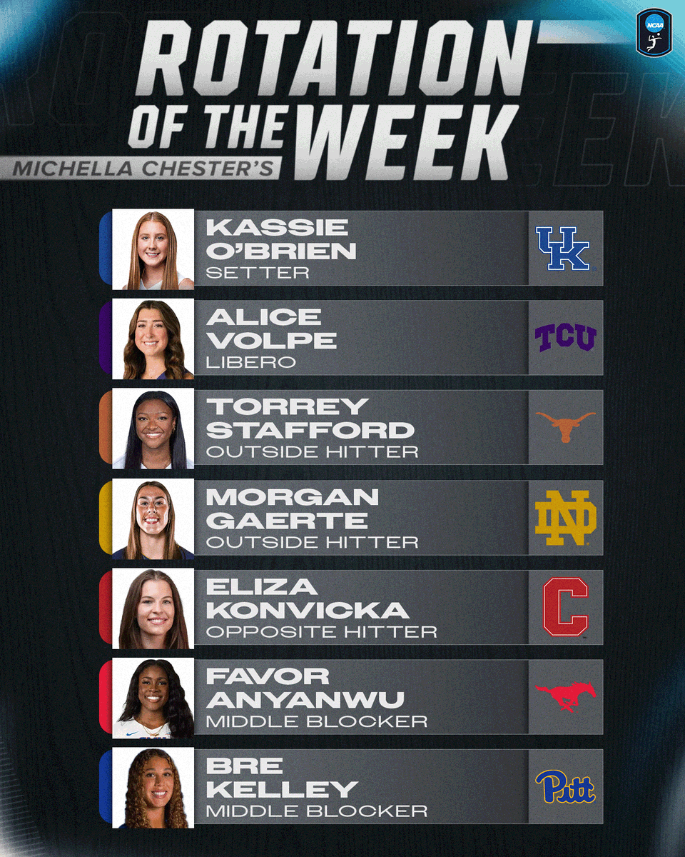 Michella Chester’s Starting Rotation for Week 2 🏐 𝗦 Kassie O'Brien - Kentucky Volleyball 𝗟 Alice Volpe - TCU Volleyball 𝗢𝗛 Torrey Stafford - Texas Volleyball 𝗢𝗛 Morgan Gaerte - Notre Dame Volleyball 𝗥𝗦 Eliza Konvicka - Cornell Volleyball 𝗠𝗕 Favor Anyanwu - SMU Volleyball 𝗠𝗕 Bre Kelley - Pitt Volleyball #NCAAWVB x Michella Chester