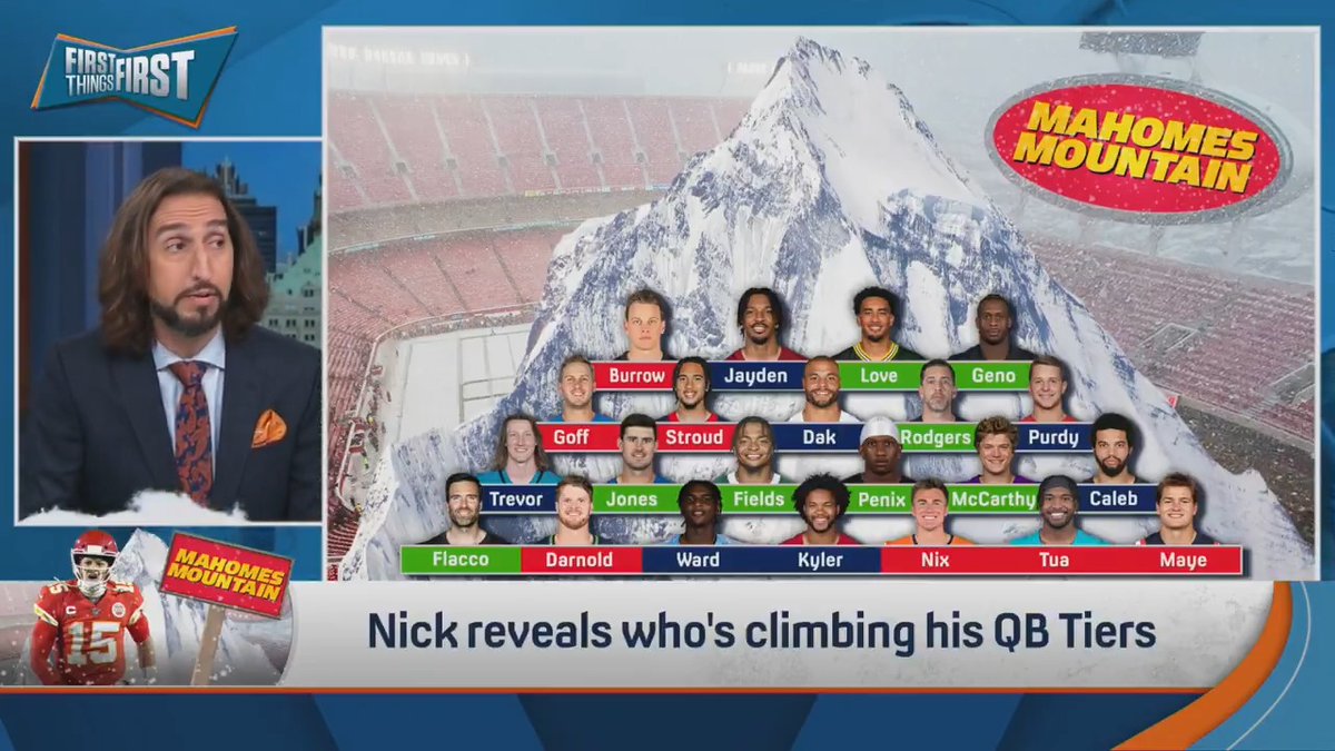 Big changes on Mahomes Mountain after Week 1... Who got the top spot? nick wright reveals who’s climbing his QB Tiers heading into Week 2: