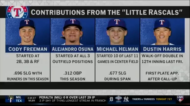 The Texas Rangers' "Little Rascals" have been getting the job done 💪 Yonder Alonso | Mark Feinsand