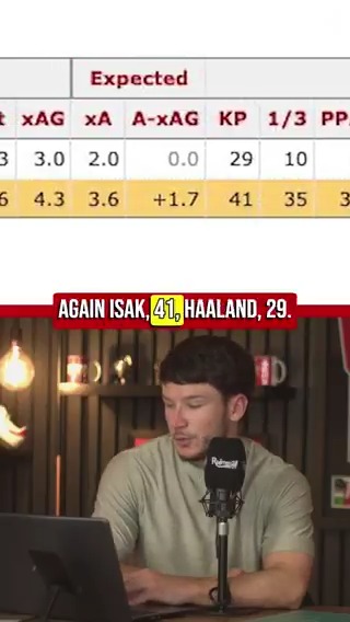 Is Alexander Isak better than Erling Haaland? Chris Pajak and Josh Williams investigate on The Deep Dive 🔎