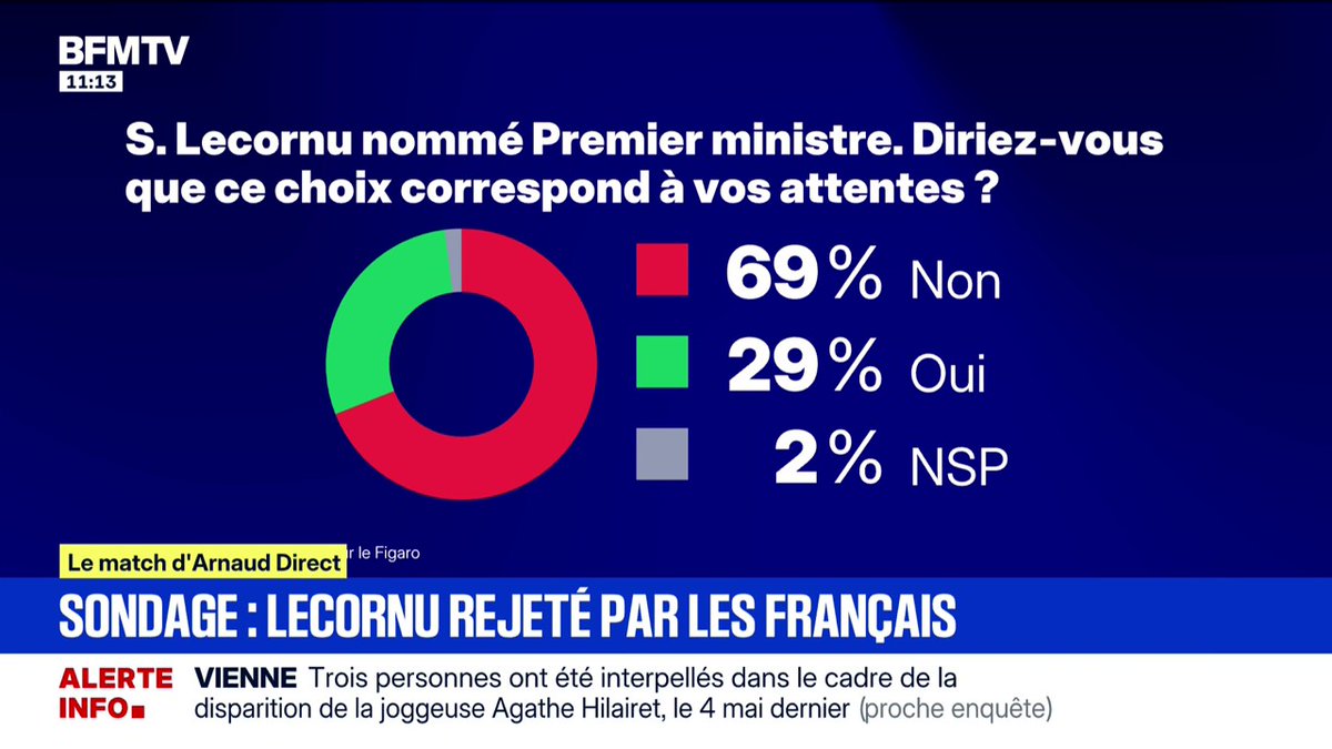 Les Français veulent la chute du régime