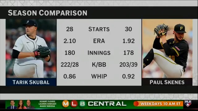If MLB had just one Cy Young Award winner, who would you give it to: Tarik Skubal or Paul Skenes? #MLBCentral