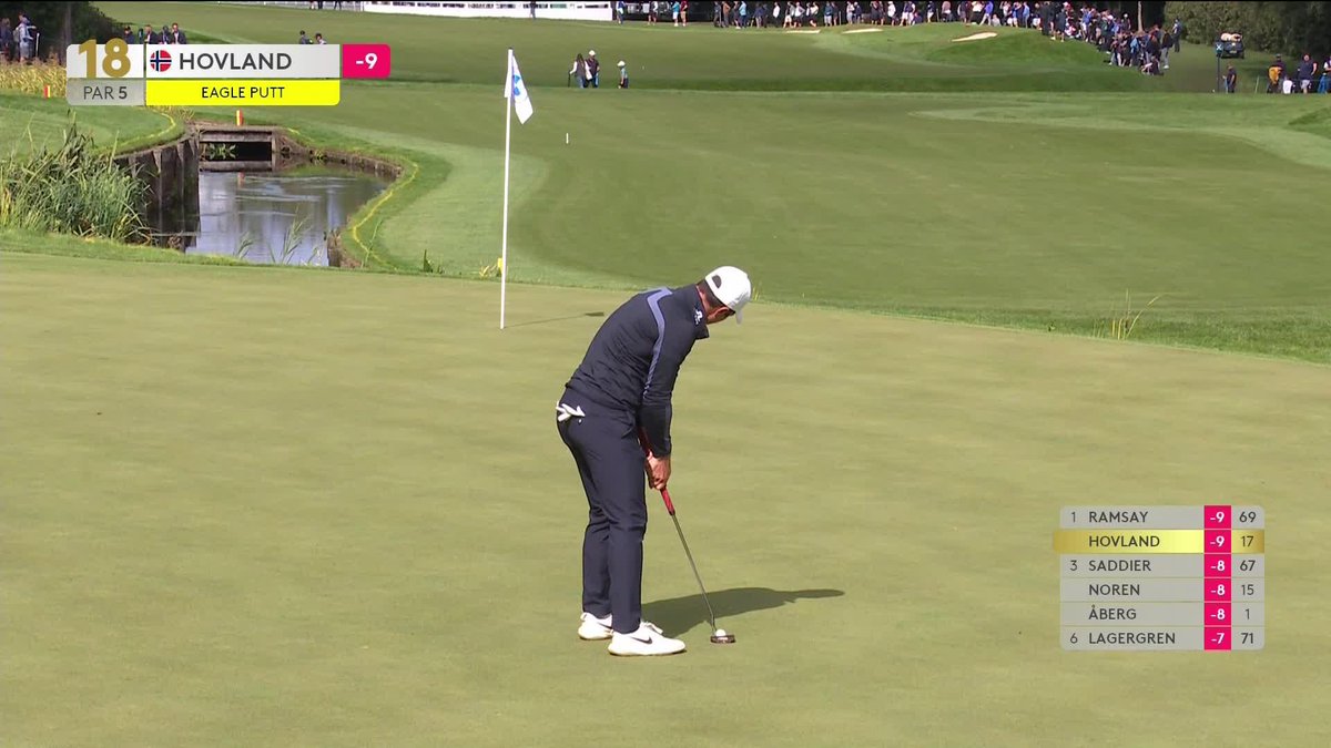 Viktor Hovland eagles the last for the second day running to take the lead! #BMWPGA | #RolexSeries