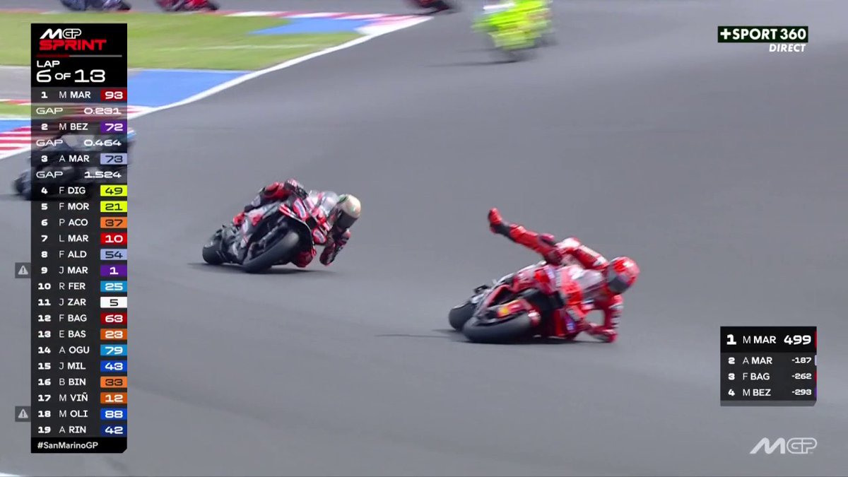 LA CHUTE DE MARC MARQUEZ EN TÊTE ! 🤯🔴 ➡️ CANAL+ SPORT 360 📺 #SanMarinoGP | #MotoGP