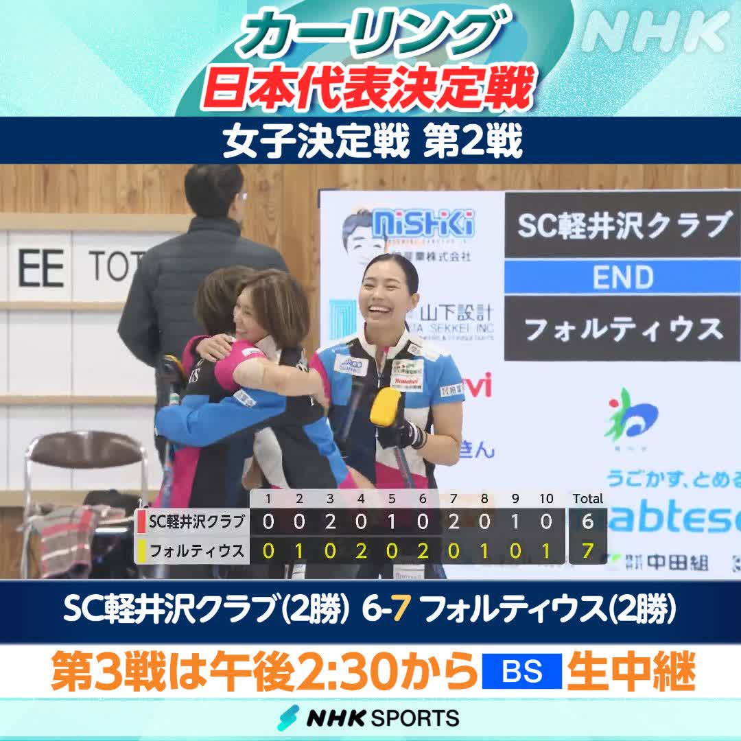 【📺連日放送中】 #カーリング #日本代表決定戦🥌 女子決定戦第2戦 試合終了 フォルティウスが勝って最終戦へ SC軽井沢クラブ 6-7 フォルティウス 📺第3戦はこのあと放送 NHKBS 後2:30～ いよいよ決着!! 試合結果、放送予定、動画は👉