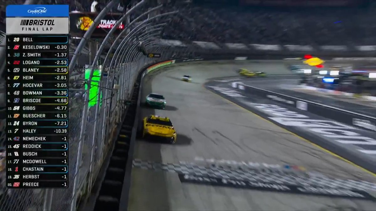 .Christopher Bell sustains the hit and secures the win! 🏁 #NASCARPlayoffs