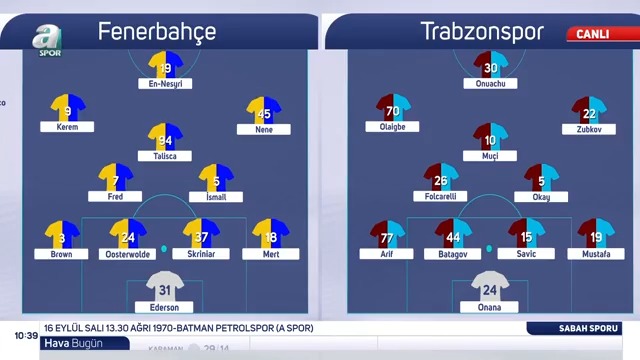 Fenerbahçe'nin Trabzonspor karşısında muhtemel ilk 11'i ; Ederson, Brown, Oosterwolde, Skriniar, Müldür, İsmail, Fred, Talisca, Kerem, Nene, En-Nesyri