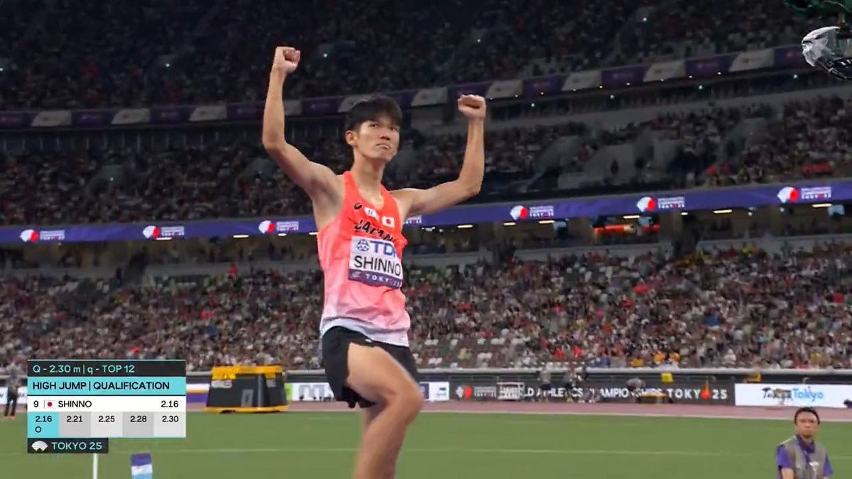 【#東京世界陸上】 ✅男子 走高跳 予選A組 🇯🇵#真野友博 2m21cm 決勝進出ならず 決勝は16日(火)20時35分頃〜 📺TBS系 生中継