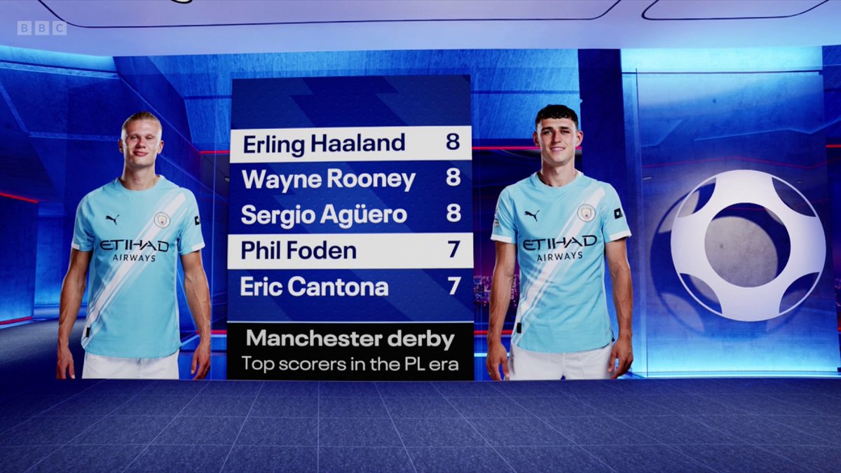 "A real joy to watch" ✨ Danny Murphy full of praise for Phil Foden 👏
