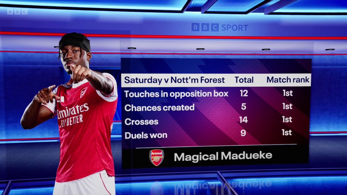 🗣️ Theo Walcott and Danny Murphy on Noni Madueke's impressive start to the season for Arsenal 🙌