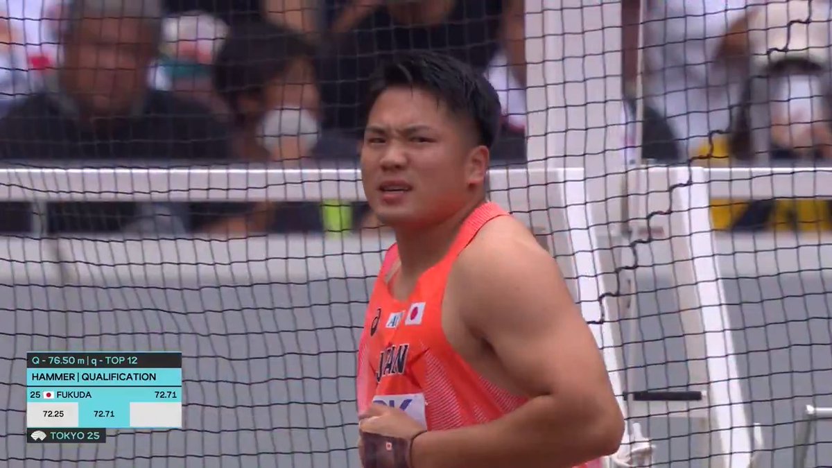 【#東京世界陸上】 ✅男子ハンマー投 予選B 12年ぶりに日本勢出場🔥 🇯🇵#福田翔大 72m71cm 決勝進出ならず 📺TBS系 生中継