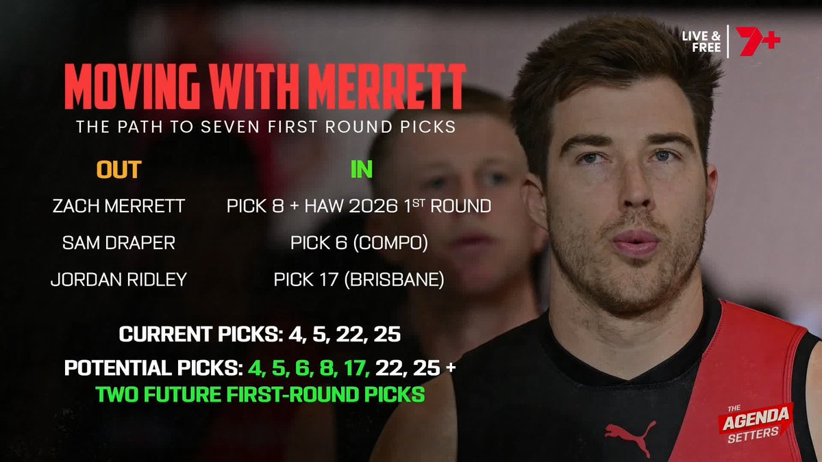 "I believe those around Zach Merrett will tell him in those three weeks (leading up to trade period) to consider handing in the captaincy." 🗣️ Mitch Cleary on Zach Merrett and the Essendon captaincy
