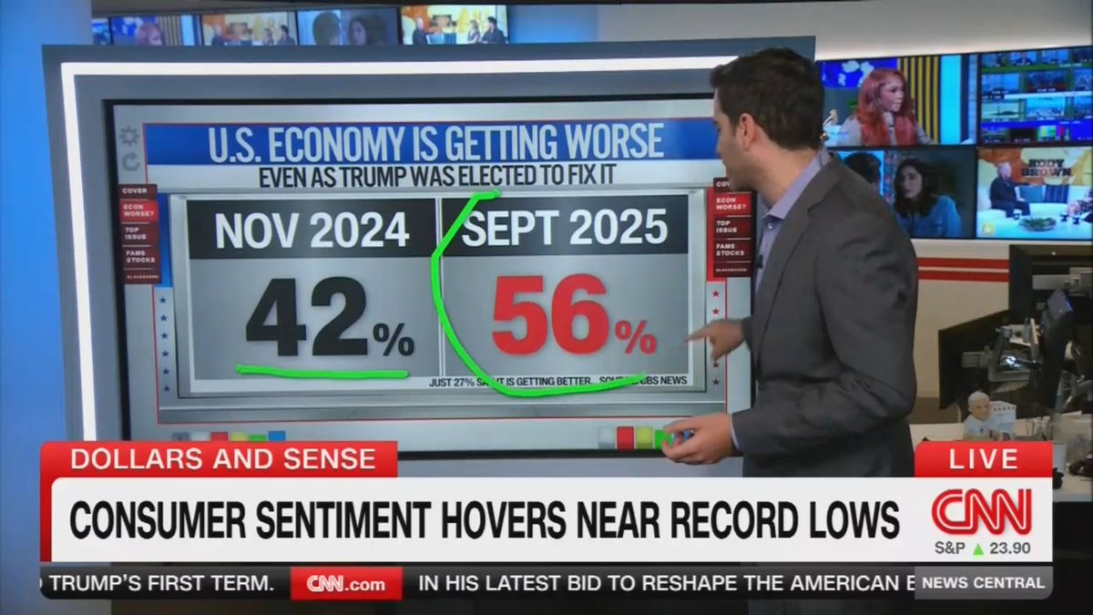 Pollster: 56%, the clear majority of Americans, believe that the economy is getting worse. Less than a third think that the economy is getting better. This is a very, very troubling trend line.