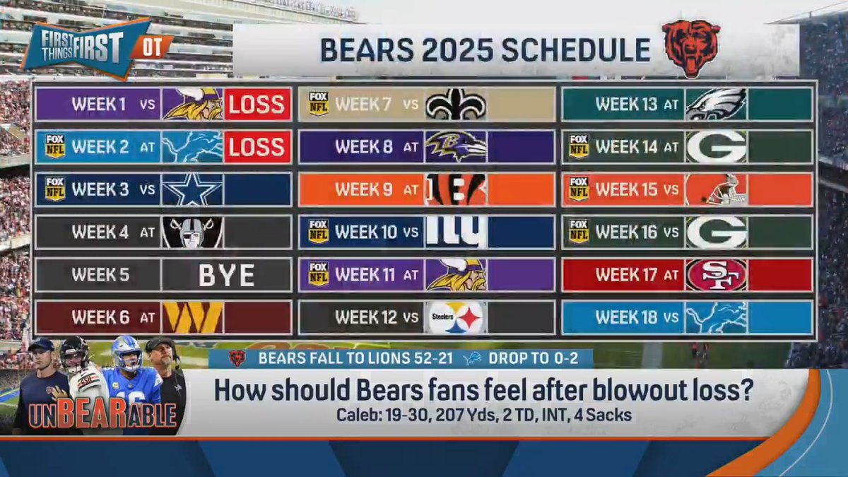 “For Bears fans, this is Bill Murray in Groundhog Day. I’ve seen this so many times, you get so hyped for a season and you’re like oh, ok.” Danny Parkins says the Bears’ problems are more systemic and foundational than they are Caleb Williams: