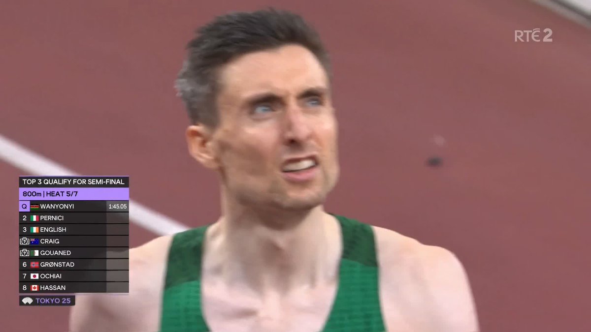 🇮🇪 A solid run from Mark English (1.45.13) means Ireland will have two runners in the men’s 800m semi-finals Coverage of the World Athletics Championships continues on RTÉ2 and RTÉ Player 📺