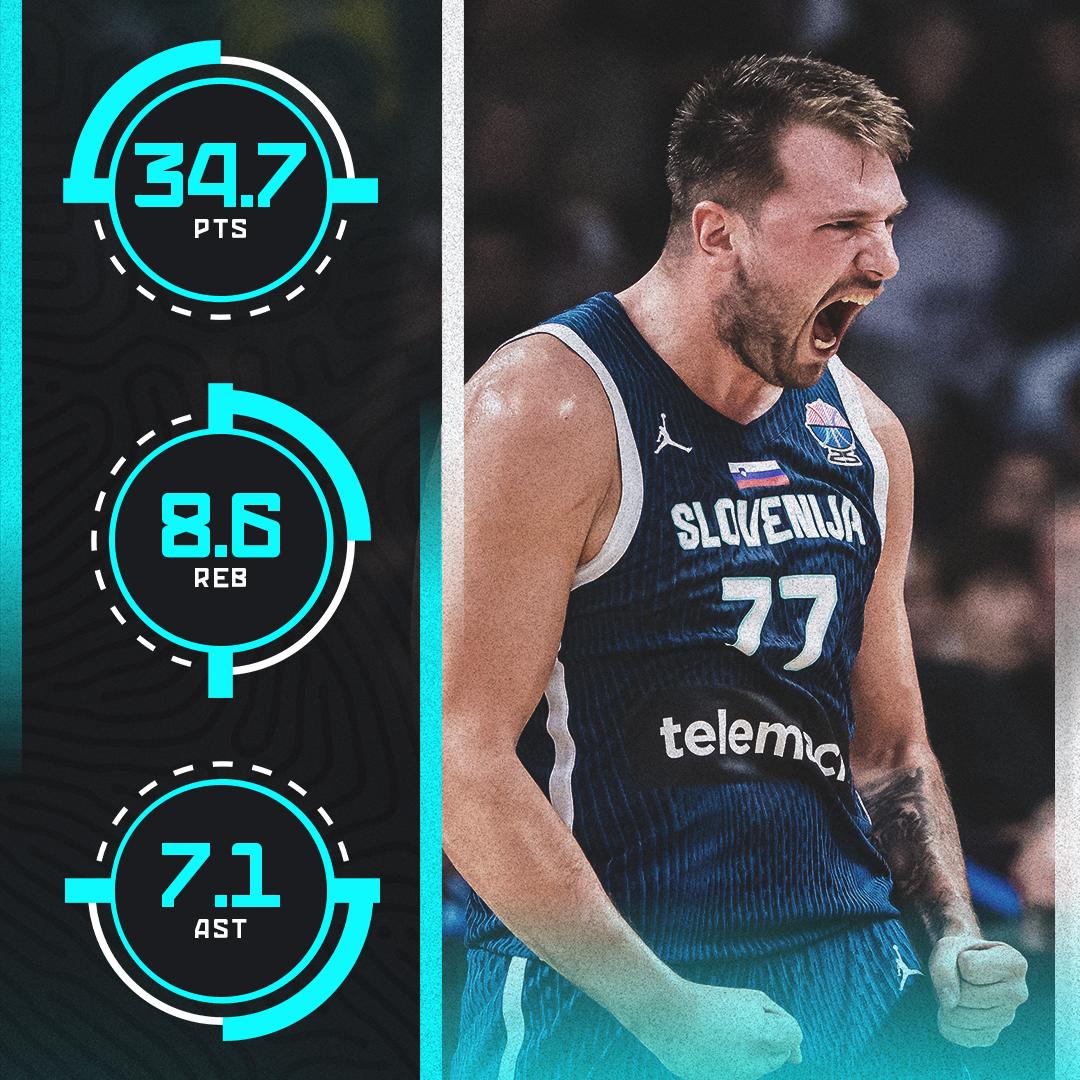 Be ready for Luka 2.0 ☢️ Luka Doncic went NUCLEAR in EuroBasket 2025. 📊 34.7 PTS | 8.6 REB | 7.1 AST | 2.7 STL