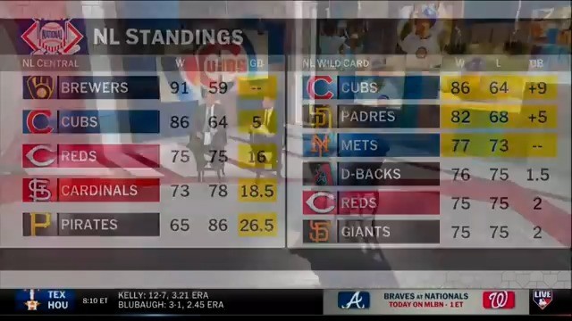"That offense has been a problem. It will continue to be a problem in the Postseason." Anthony Recker, BK, Jon Heyman and Ed Randall talk about the Cubs' outlook heading into October.
