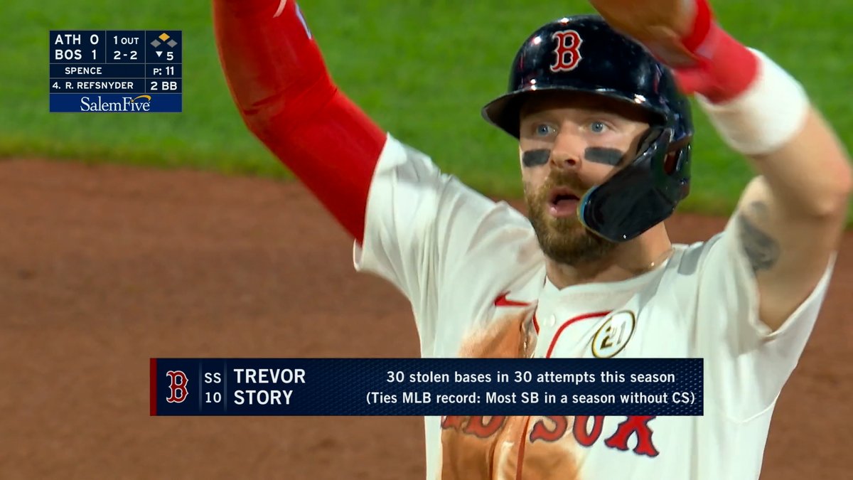 30-for-30: Trevor Story ties the MLB record for most stolen bases in a season without being caught 🤯