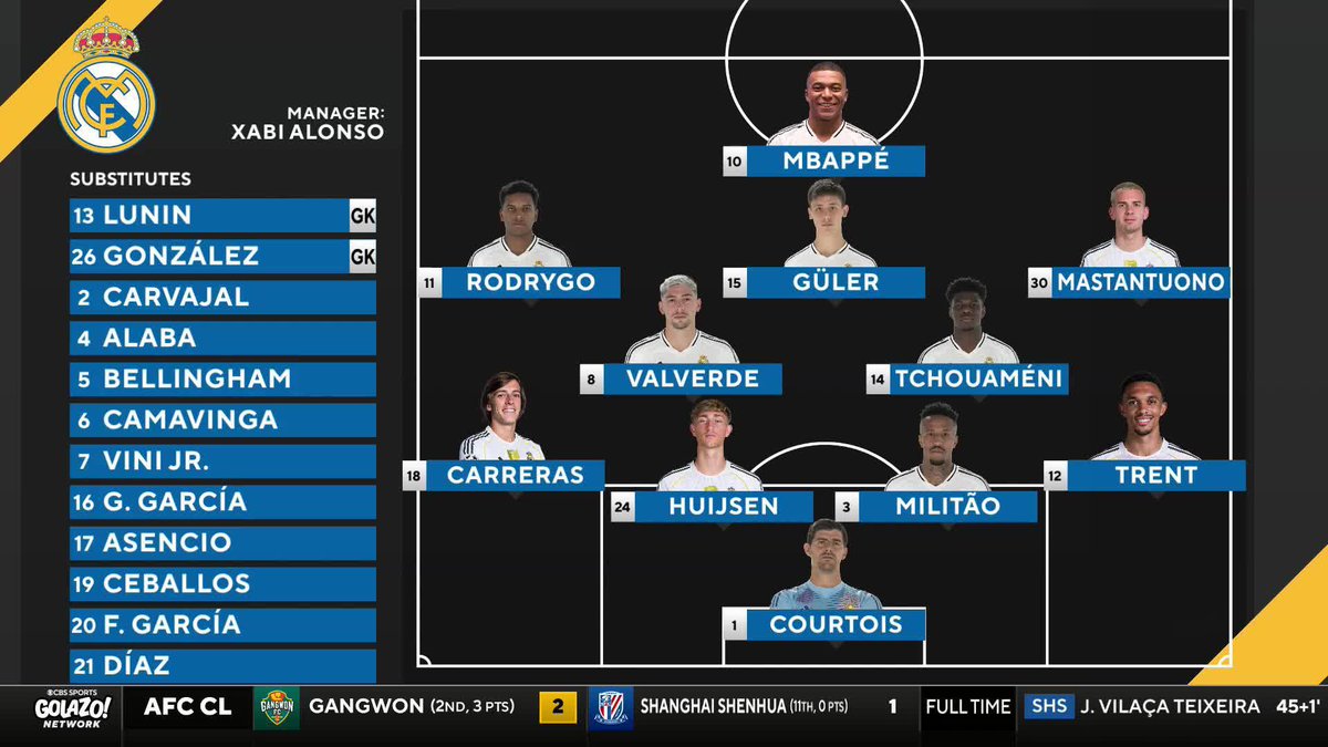 "This is all about Kylian Mbappe, they go as far as Kylian Mbappe will take them." @JoyPaulian GOES IN on Real Madrid's performance vs Marseille 😳