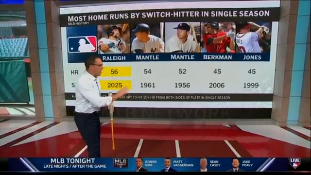 “If he gets to 60-62 home runs... it would be hard-pressed for me to believe, as good as Judge's numbers are, that this is not the MVP of the American League.” Mark DeRosa does a deep dive into Cal Raleigh's historic season for the Seattle Mariners.