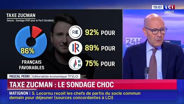 ▶️️️#Economie - Taxe Zucman : 5 questions pour comprendre : “Nous souffrons d’inculture économique.” PERRI #24hPujadas #LCI #La15 ⤵️
