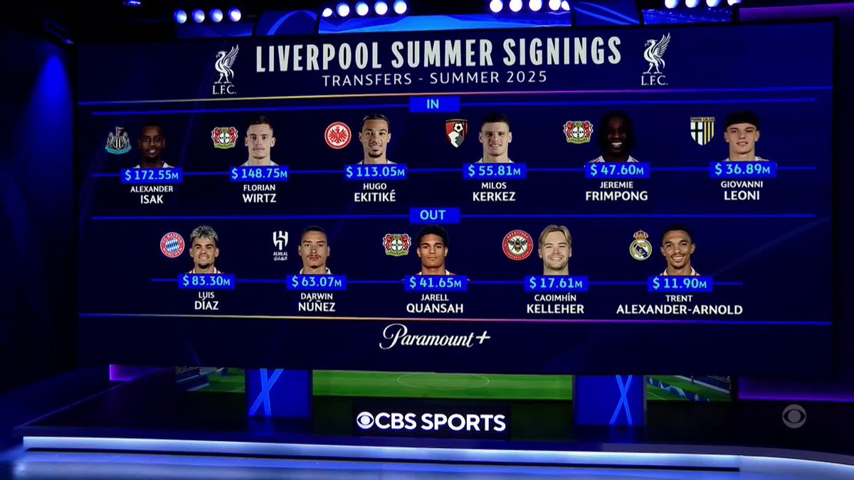 "You need to at least have a player that's gonna come and replace the other one as good as on the field. You do that at the top, not when you fall." Thierry Henry and Jamie Carragher dissect Liverpool and their summer spending spree 💰