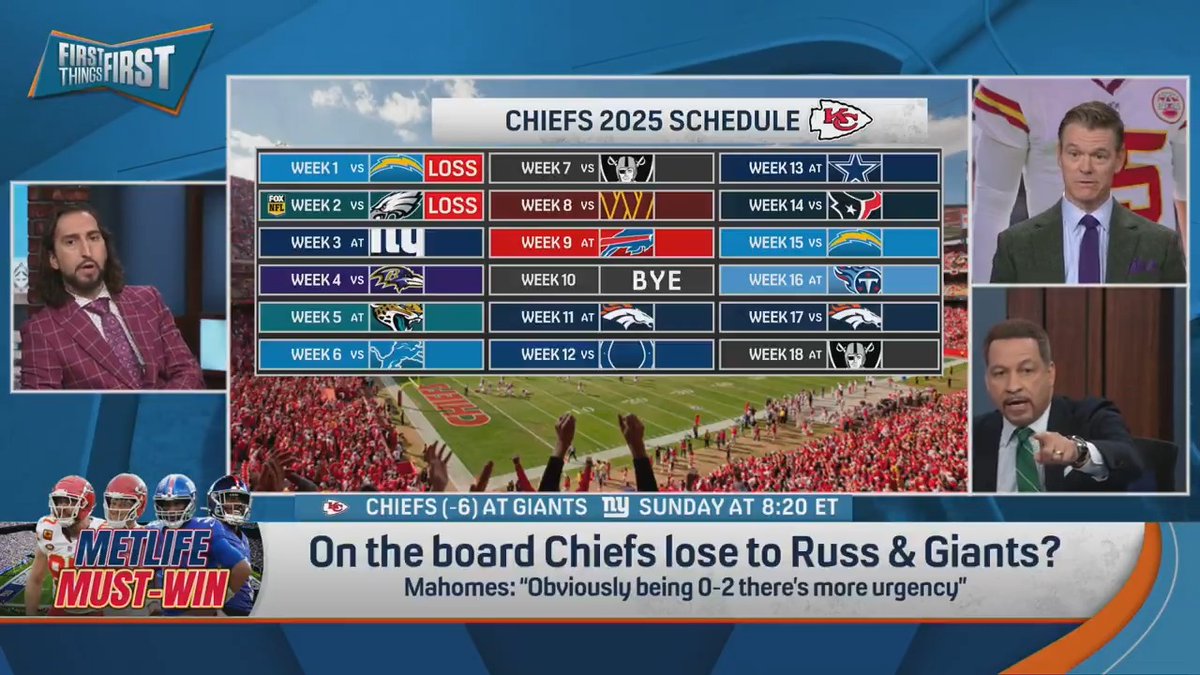 .nick wright says he’ll shave his head if the Chiefs lose to the Giants, but Wildes says it'll ruin the show 😅