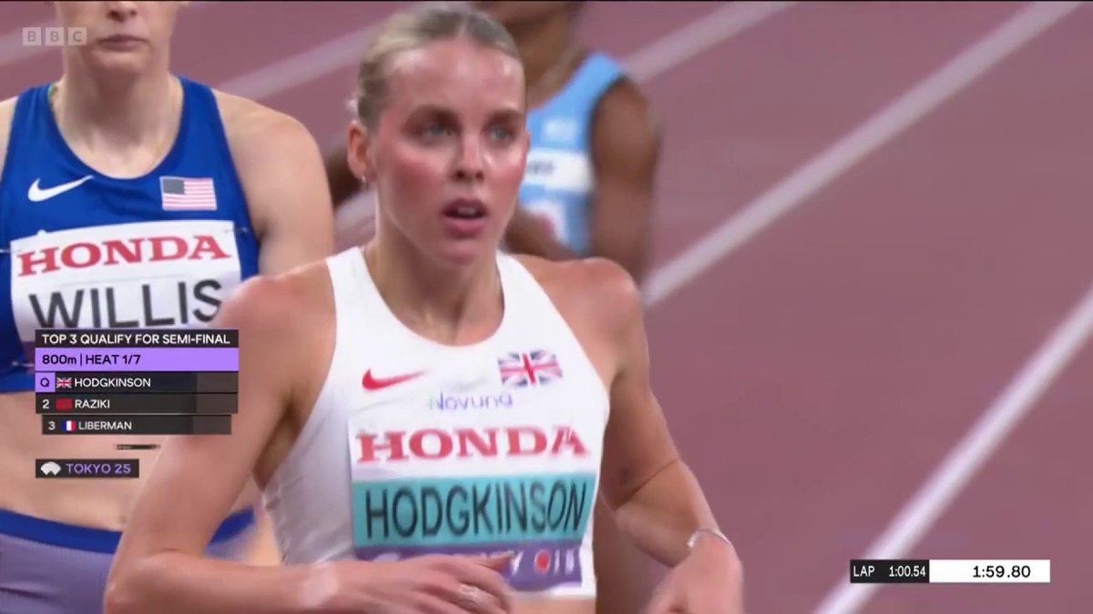 Complete control from the Olympic champion. 🙌 Keely Hodgkinson is through to the semi-finals of the women's 800m in Tokyo. #BBCAthletics