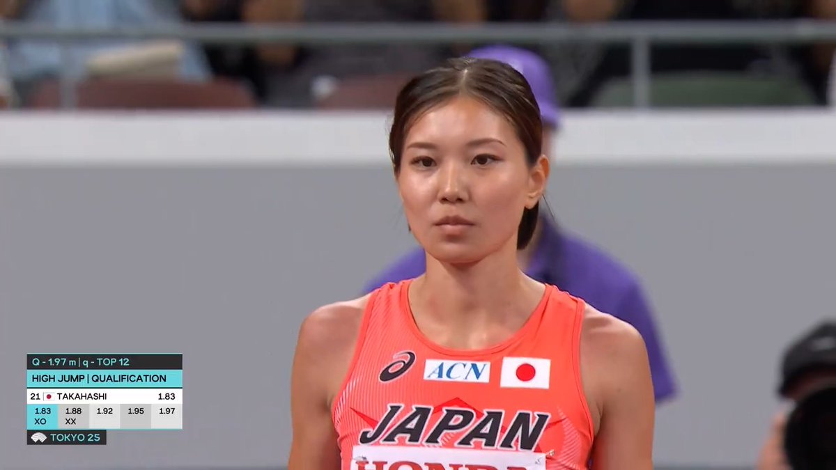 【#東京世界陸上】 ✅女子走高跳 予選A 日本勢12年ぶりの出場💪 🇯🇵#髙橋渚 1m88 決勝進出ならず 📺TBS系 生中継 ⚡️TVerでは放送同時 & 全49種目LIVE配信⚡