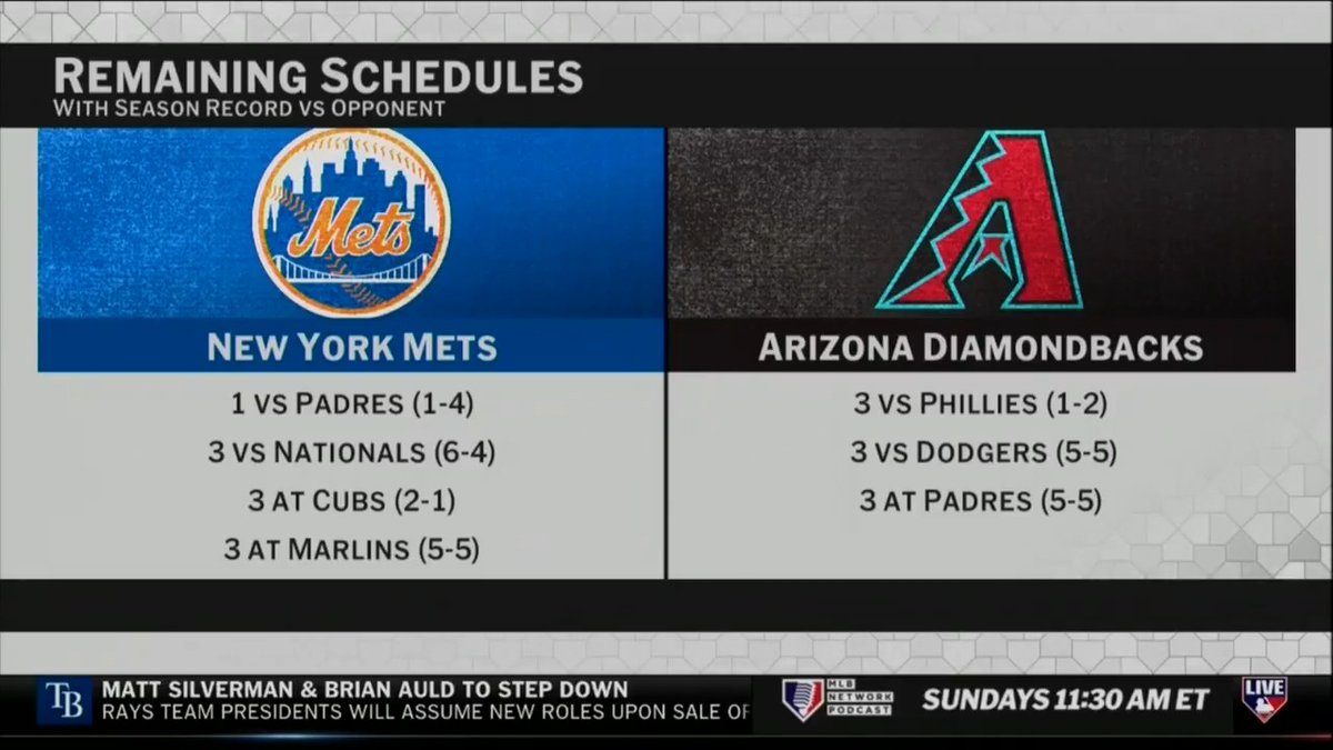 "I don't know if they're going to be able to get [into the Postseason]. I don't know if I trust them with their schedule left." MLB Now talks about the Mets' as they fight to cling onto the third NL Wild Card.