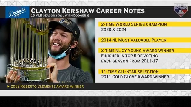 Clayton Kershaw is truly the last of his kind. Jon Morosi shares some thoughts and takeaways after Clayton Kershaw announced he will be retiring after this season.