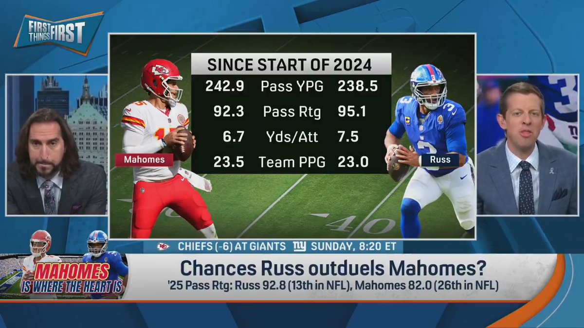 .Danny Parkins: “I’m just saying, they’re pretty similar!” nick wright: “They’re not si— It’s Patrick Mahomes and old Russell Wilson! They’re not similar!” Danny Parkins: “Is the question who’s going to win the game?” Chris Broussard: “That’s an appropriate graphic.”