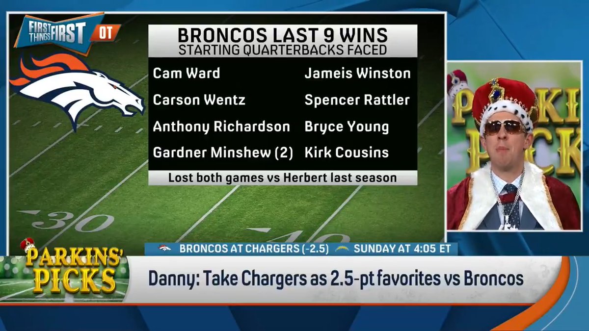 Can Danny Parkins repeat his 3-0 week? Here are #ParkinsPicks ⬇️ Rams +3.5 Falcons -5.5 Chargers -2.5