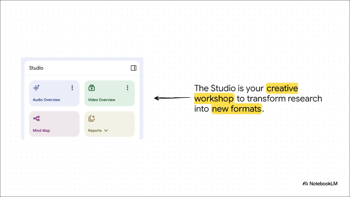 Have you seen the "Intro to NotebookLM" notebook? It's WAY more than a user manual. Just describe your project in the chat to get a personalized guide on how to best use NotebookLM to achieve your goals. Or just sit back and watch the video overviews (now in 5 languages!)
