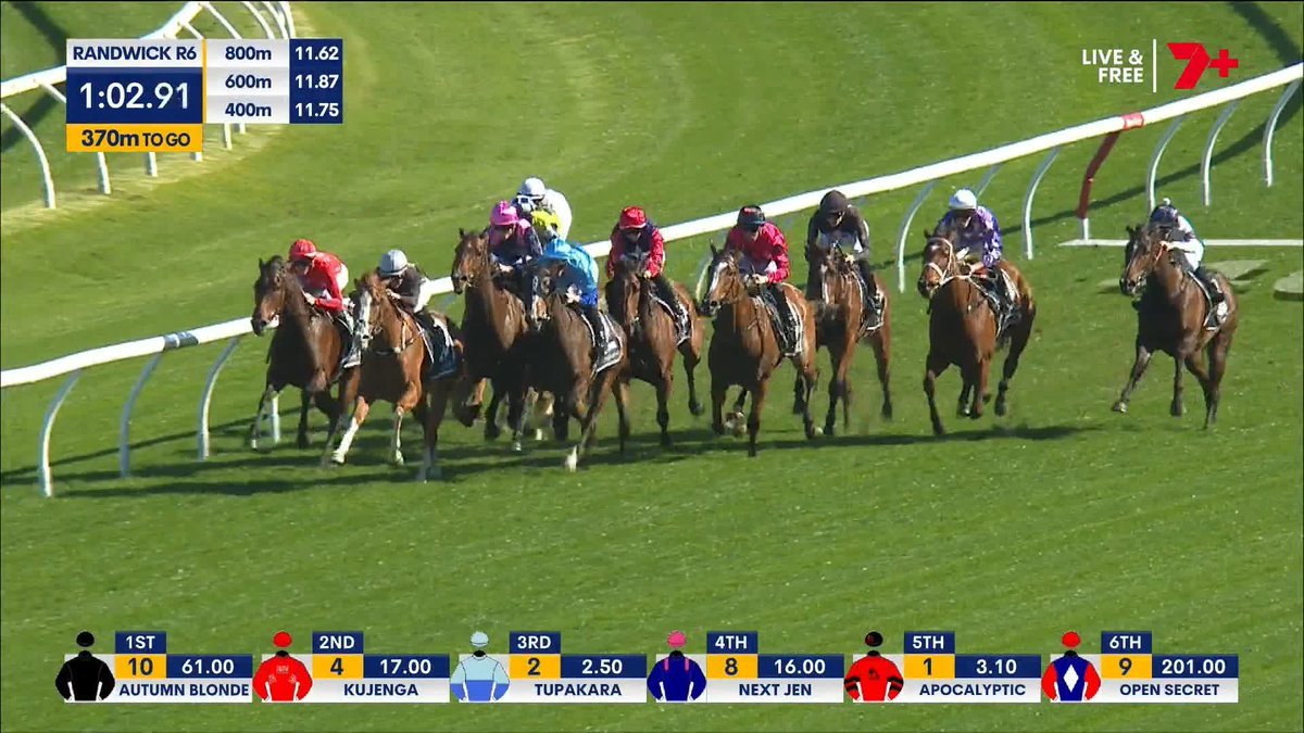 APOCALYPTIC ‼️ She sat three wide throughout and was still too strong! A terrific filly wins the Tea Rose ⭐ Tommy Berry Michael Freedman Racing MyRacehorseAU