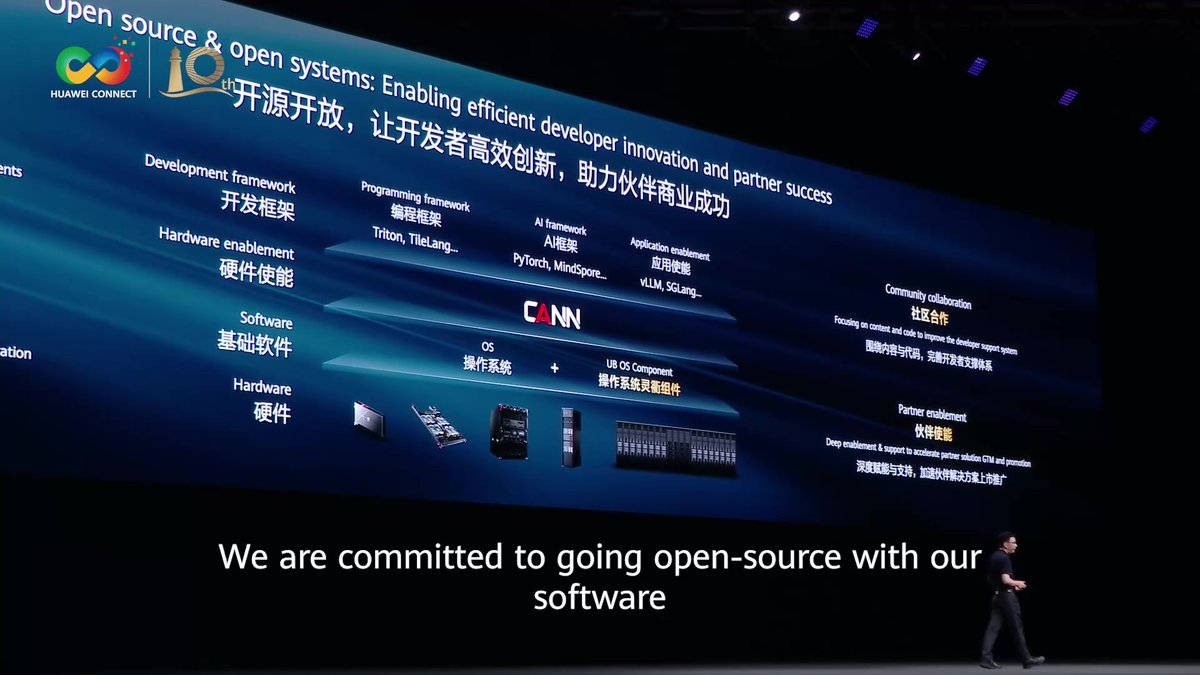 At HUAWEI CONNECT 2025 in Shanghai, Huawei Director of the Board and CEO of the ICT Business Group, Yang Chaobin, introduced the UnifiedBus Interconnect Protocol. Huawei is open-sourcing the framework, enabling partners to build SuperPoD related components and products.