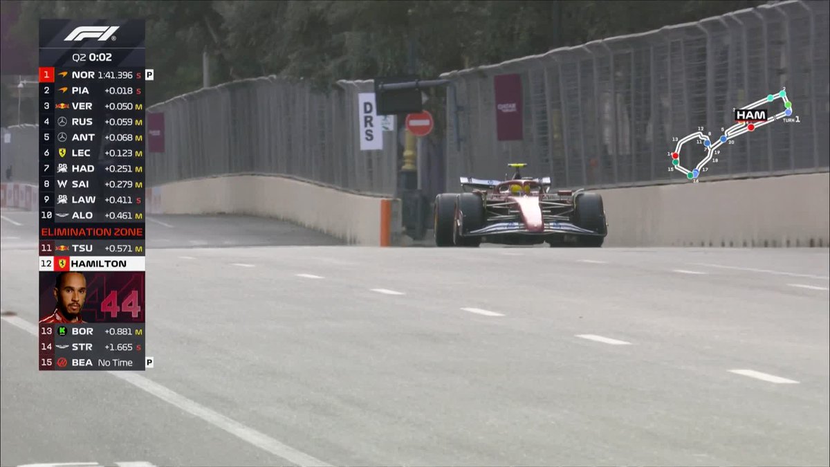 Lewis Hamilton is OUT in Q2 😱